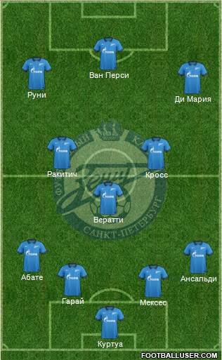 Zenit St. Petersburg Formation 2014