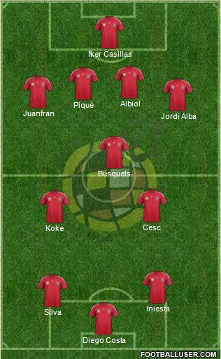 Spain Formation 2014
