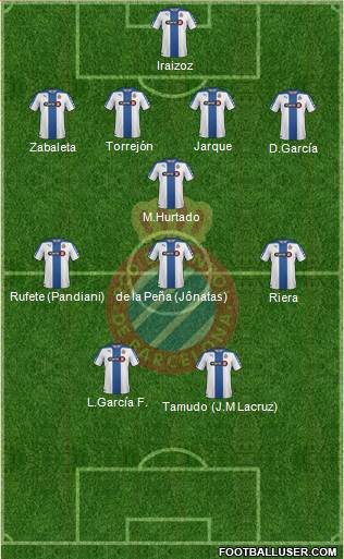 R.C.D. Espanyol de Barcelona S.A.D. Formation 2014