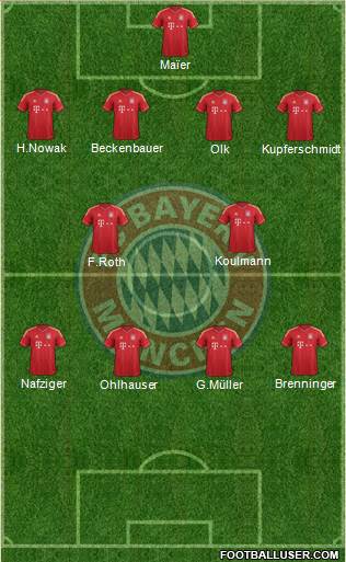 FC Bayern München Formation 2014