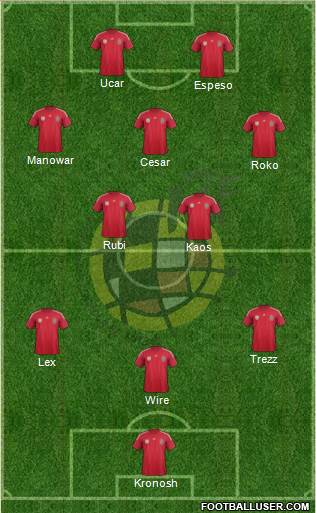 Spain Formation 2014