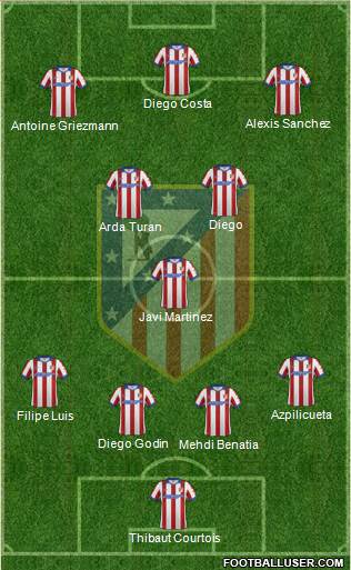 C. Atlético Madrid S.A.D. Formation 2014