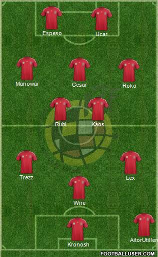 Spain Formation 2014