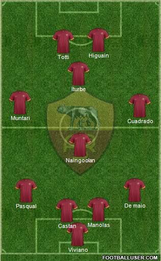AS Roma Formation 2014
