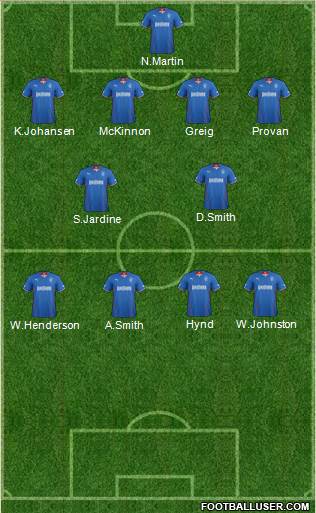Rangers Formation 2014