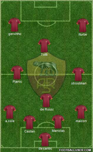 AS Roma Formation 2014