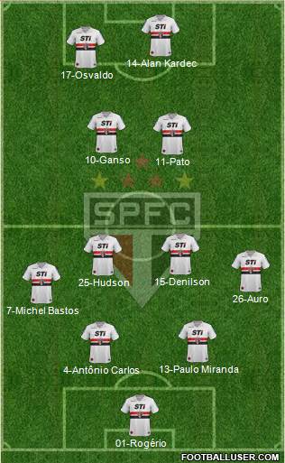 São Paulo FC Formation 2014