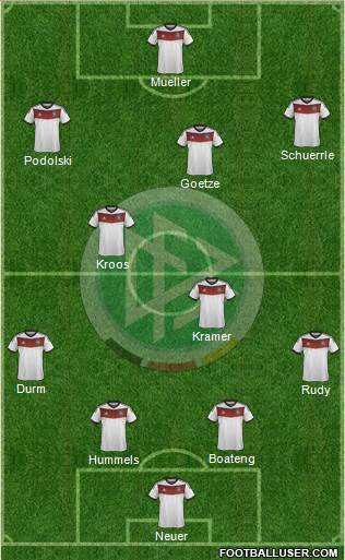 Germany Formation 2014