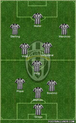 Juventus Formation 2014