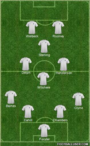 England Formation 2014