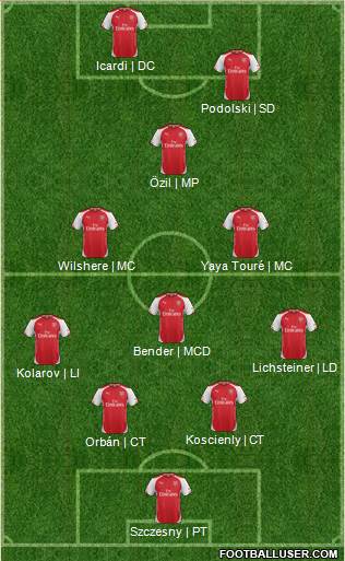 Arsenal Formation 2014