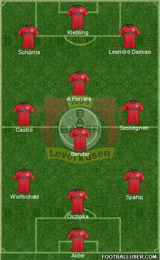 Bayer 04 Leverkusen Formation 2014