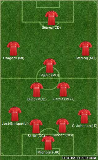 Liverpool Formation 2014