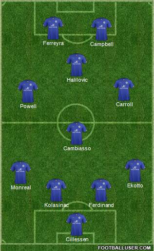 Leicester City Formation 2014