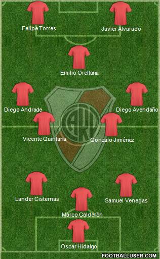 River Plate Formation 2014