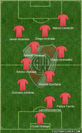 River Plate Formation 2014