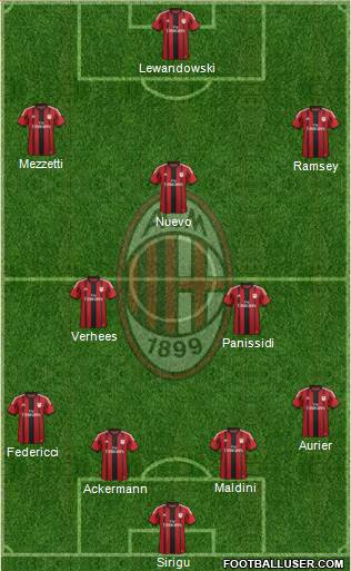 A.C. Milan Formation 2014