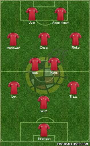 Spain Formation 2014