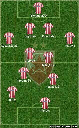 FC Red Star Belgrade Formation 2014