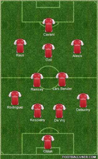 Arsenal Formation 2014