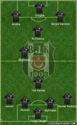 Besiktas JK Formation 2014