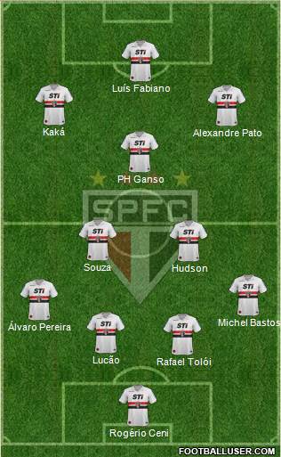 São Paulo FC Formation 2014