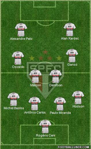 São Paulo FC Formation 2014