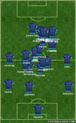 India football formation