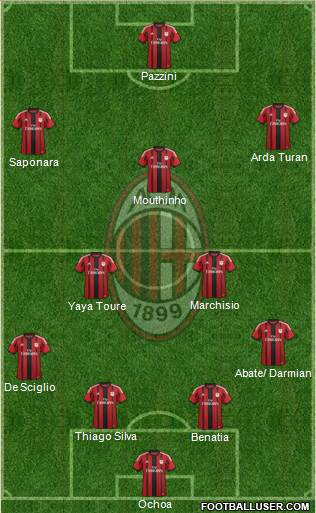 A.C. Milan Formation 2014