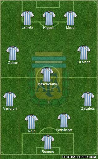 Argentina Formation 2014