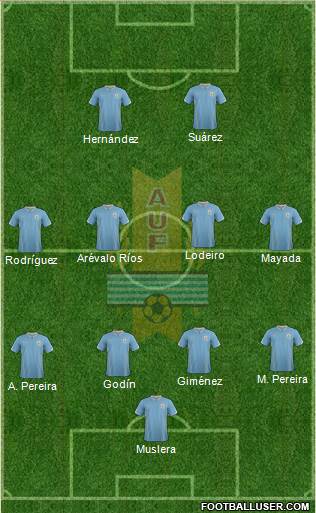 Uruguay Formation 2014