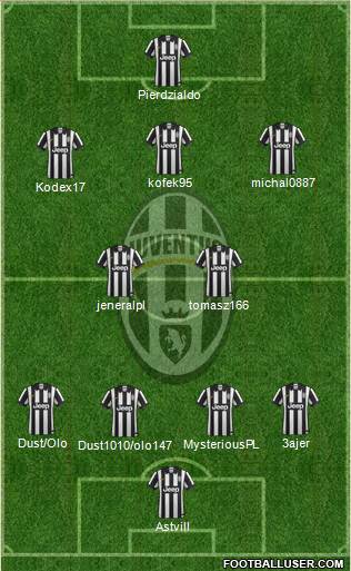 Juventus Formation 2014