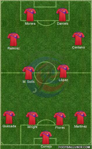 Costa Rica Formation 2014