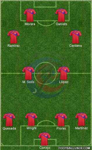 Costa Rica Formation 2014