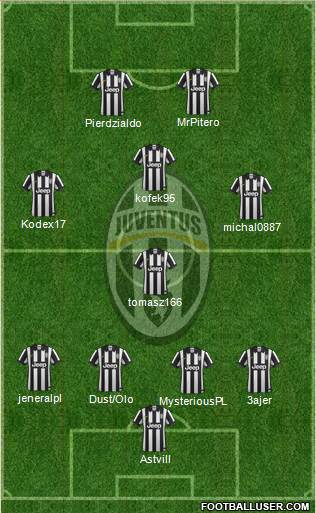 Juventus Formation 2014