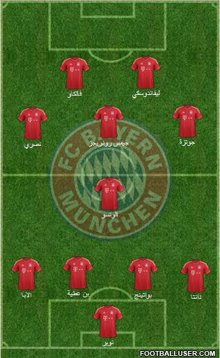 FC Bayern München Formation 2014