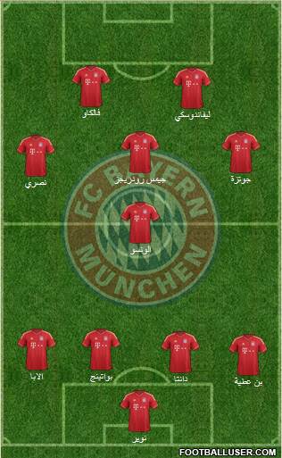 FC Bayern München Formation 2014
