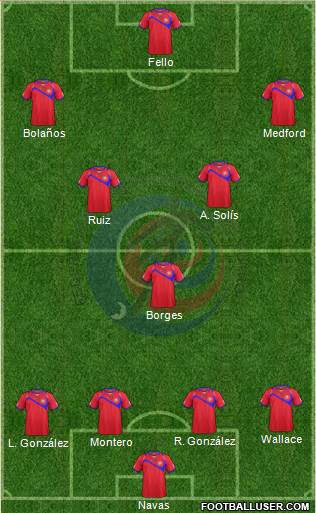 Costa Rica Formation 2014