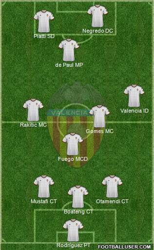 Valencia C.F., S.A.D. Formation 2014