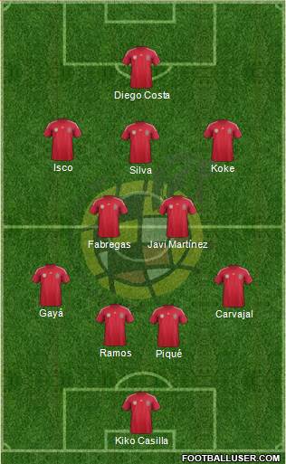 Spain Formation 2014