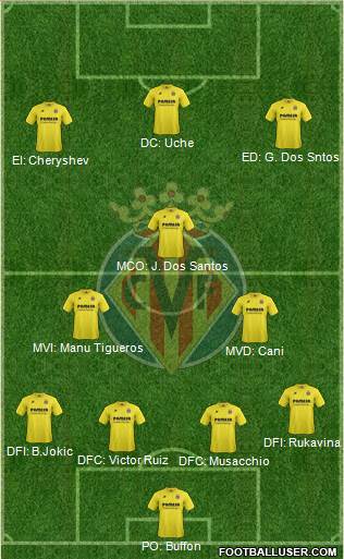 Villarreal C.F., S.A.D. Formation 2014