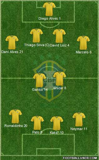 Brazil Formation 2014