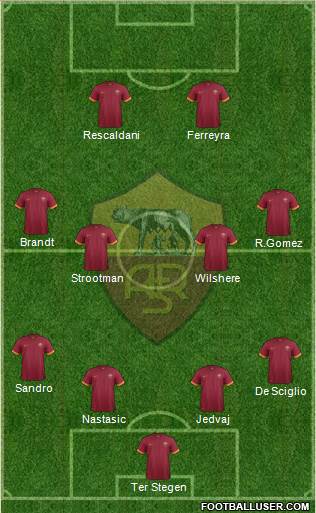 AS Roma Formation 2014