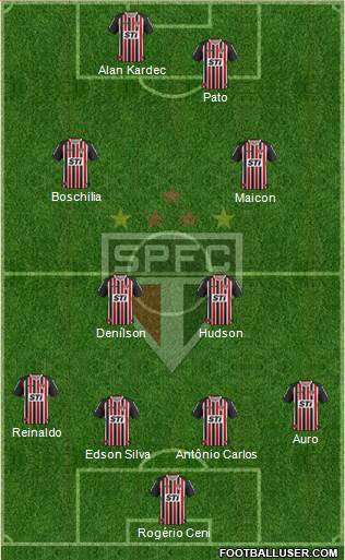 São Paulo FC Formation 2014