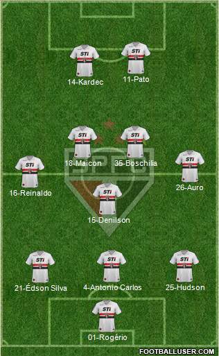 São Paulo FC Formation 2014