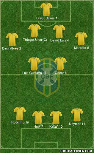 Brazil Formation 2014