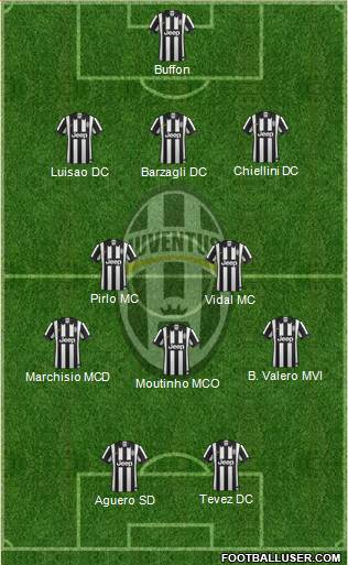 Juventus Formation 2014