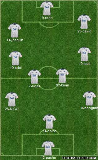 Vancouver Whitecaps FC football formation