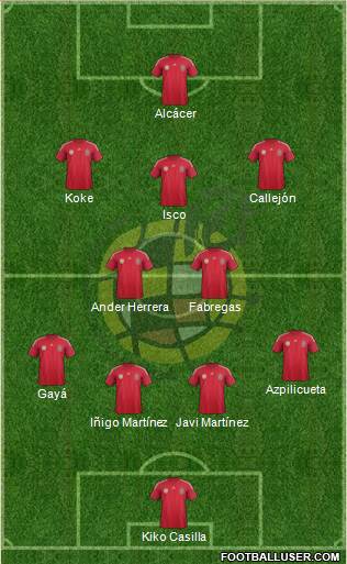 Spain Formation 2014