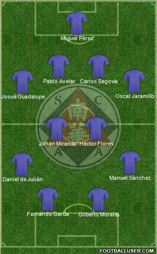 South China Athletic Association Formation 2014